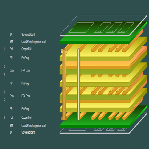Communication Products